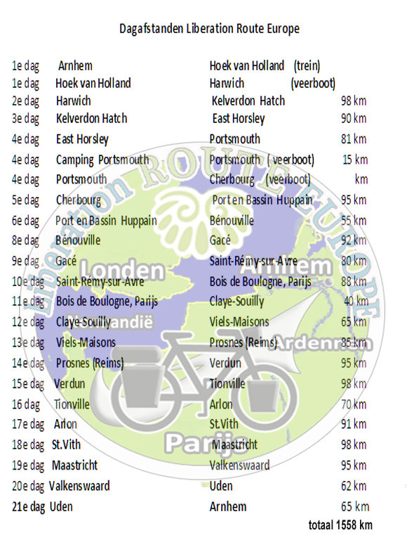 Dagafstanden Liberationroute 2015